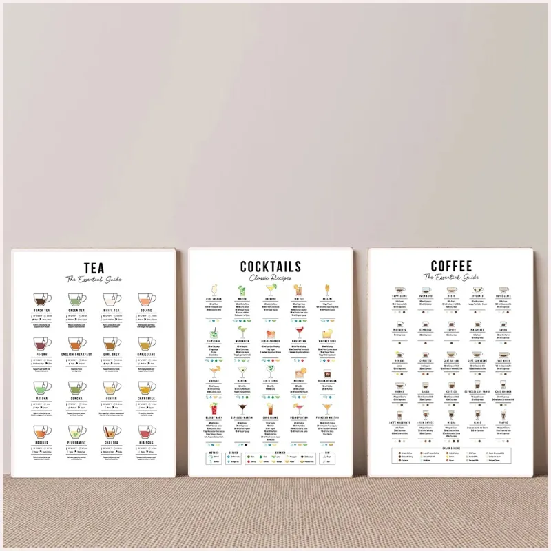(2D Canvas painting) Coffee Te - огляд і ціна Coffee Tea Recipe